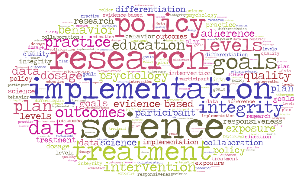 implementation science word cloud
